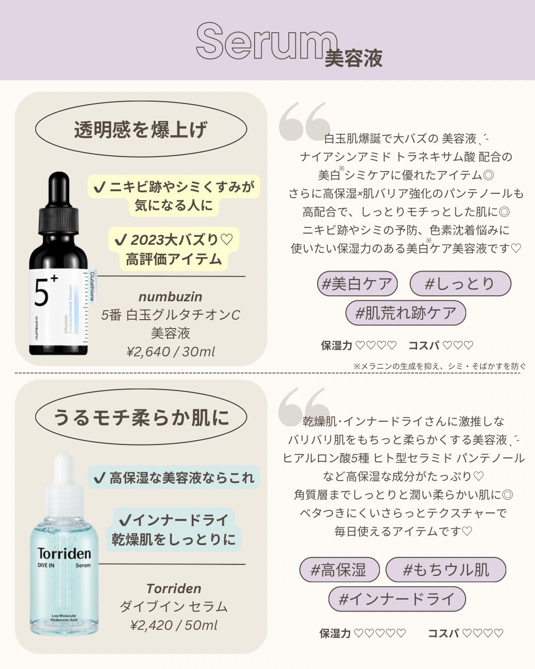 ダイブイン セラム/Torriden/美容液を使ったクチコミ(5枚目)