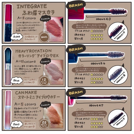 フィルム眉カラー/デジャヴュ/眉マスカラを使ったクチコミ(4枚目)