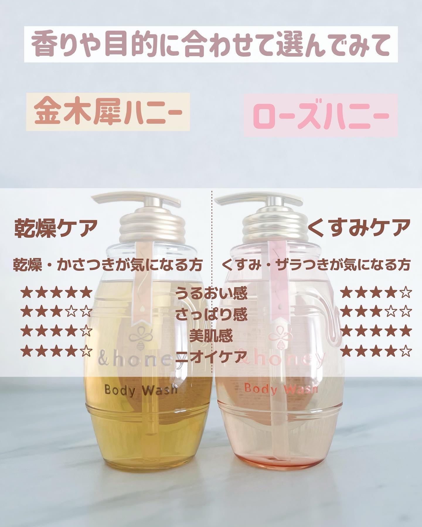 メルティモイスト ジェルボディウォッシュ/&honey/ボディソープを使ったクチコミ（3枚目）