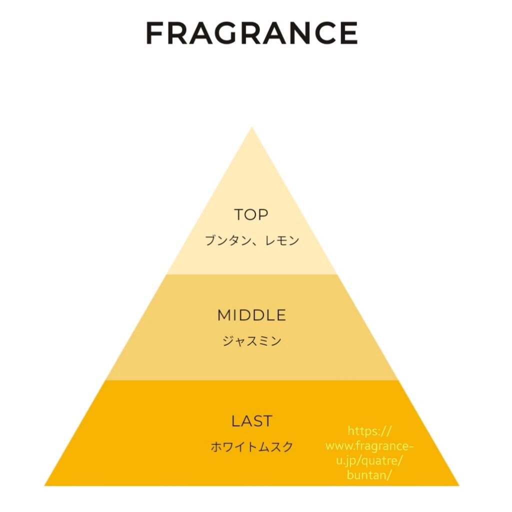 オードトワレ ブンタンの香り/キャトル/香水(レディース)を使ったクチコミ（3枚目）