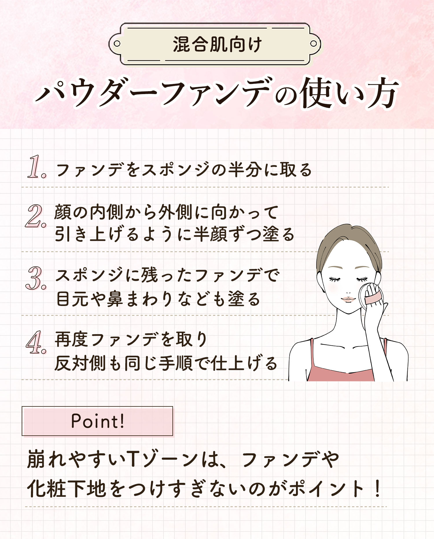 混合肌向けパウダーファンデの使い方。ファンデをスポンジの半分に取り顔の内側から外側に向かって引き上げるように半顔ずつ塗る。スポンジに残ったファンデで目元や鼻まわりなども塗る。再度ファンデを取り反対側も同じ手順で仕上げる。崩れやすいTゾーンは、ファンデや化粧下地をつけすぎないのがポイント！