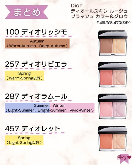 ディオールスキン ルージュ ブラッシュ カラー&グロウ/Dior/パウダーチークを使ったクチコミ(8枚目)