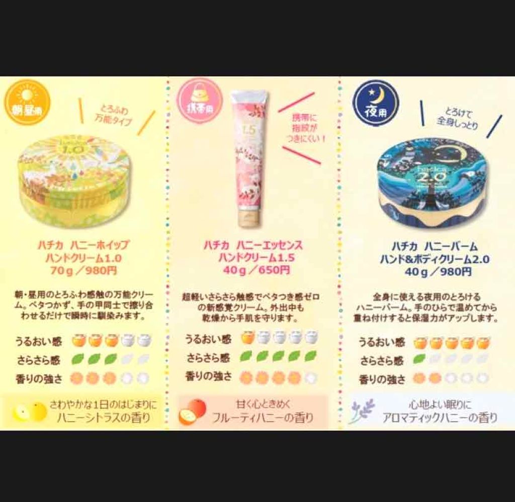 ハニーホイップ ハンドクリーム 1.0/hacica/ハンドクリームを使ったクチコミ（2枚目）