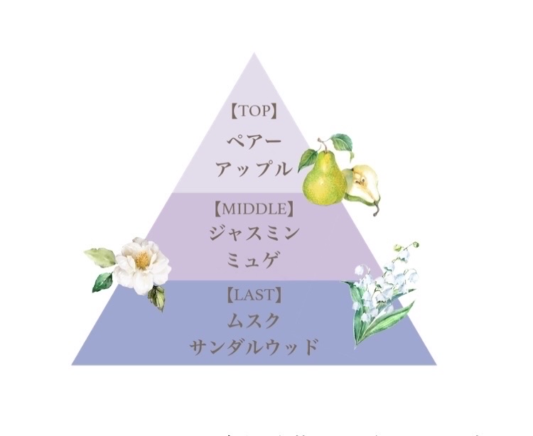 フレグランスボディスプラッシュ マリアリゲル/フェルナンダ/香水(その他)を使ったクチコミ（3枚目）