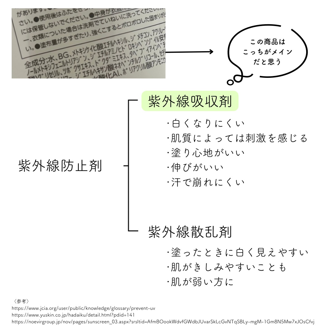by365 パウダリーUVクリーム トーンアップ/ナリスアップ/日焼け止め・UVケアを使ったクチコミ（2枚目）