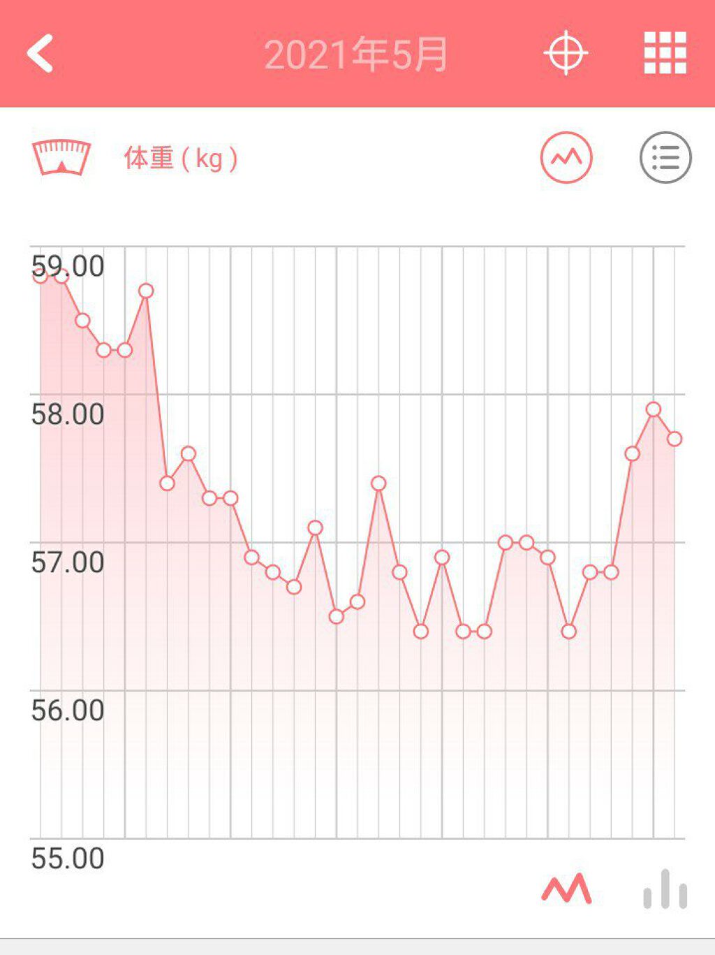 コアリズム/ショップジャパン/その他を使ったクチコミ（2枚目）