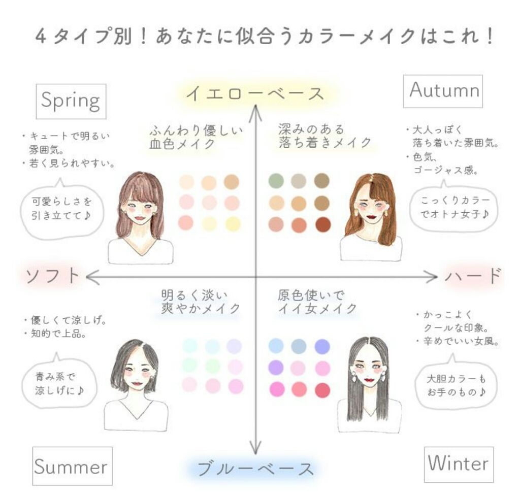 自己紹介/雑談/その他を使ったクチコミ（2枚目）