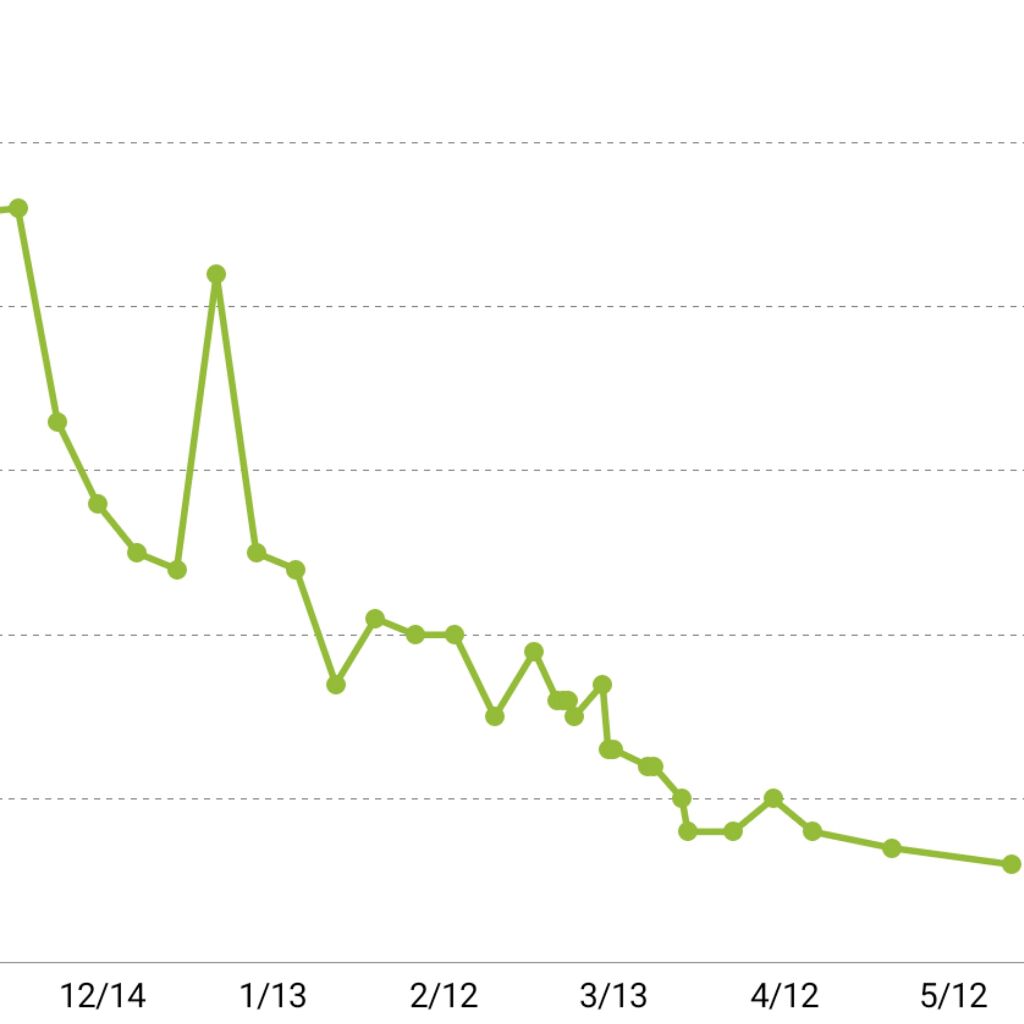 なかったコトに!カロリーバランスサプリ/なかったコトに!/ボディサプリメントを使ったクチコミ(2枚目)