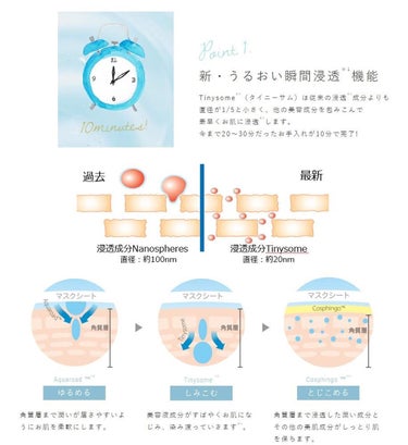 【使った商品】
我的美麗日記 酒かすマスク ４枚入

【商品の特徴】
トロっと高保湿なのにベタつかない、新・ジェル美容液を配合したほんのり酒粕の香りのフェイスマスク。
酒粕エキスや果物エキス等ですべすべでキメの整ったふわふわ肌に。デイリーケア◎

【テクスチャ】
さらっさらの美容液。
つける時に液垂れした💦

【良いところ】
15分使用後の肌が水分をたっぷり含んでしっとりふわふわになった。
デイリーケアが可能なところも◎

【イマイチなところ】　
・液垂れする
もう少しとろみのある美容液の方が使いやすい。
・シートに切り込みがない
切り込みがありすぎても使いにくいけど左右と顎には欲しい。
の画像 その1