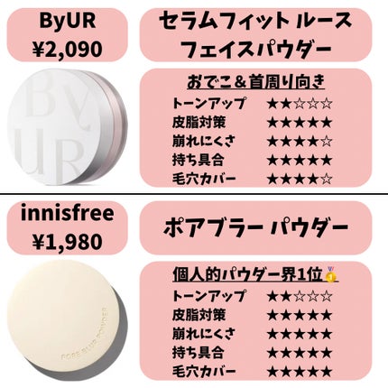 フェイスパウダー/DECORTÉ/ルースパウダーを使ったクチコミ(6枚目)