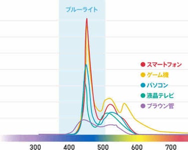 トーンアップボディジェル   ミルクホワイト/モウシロ/化粧下地を使ったクチコミ（3枚目）