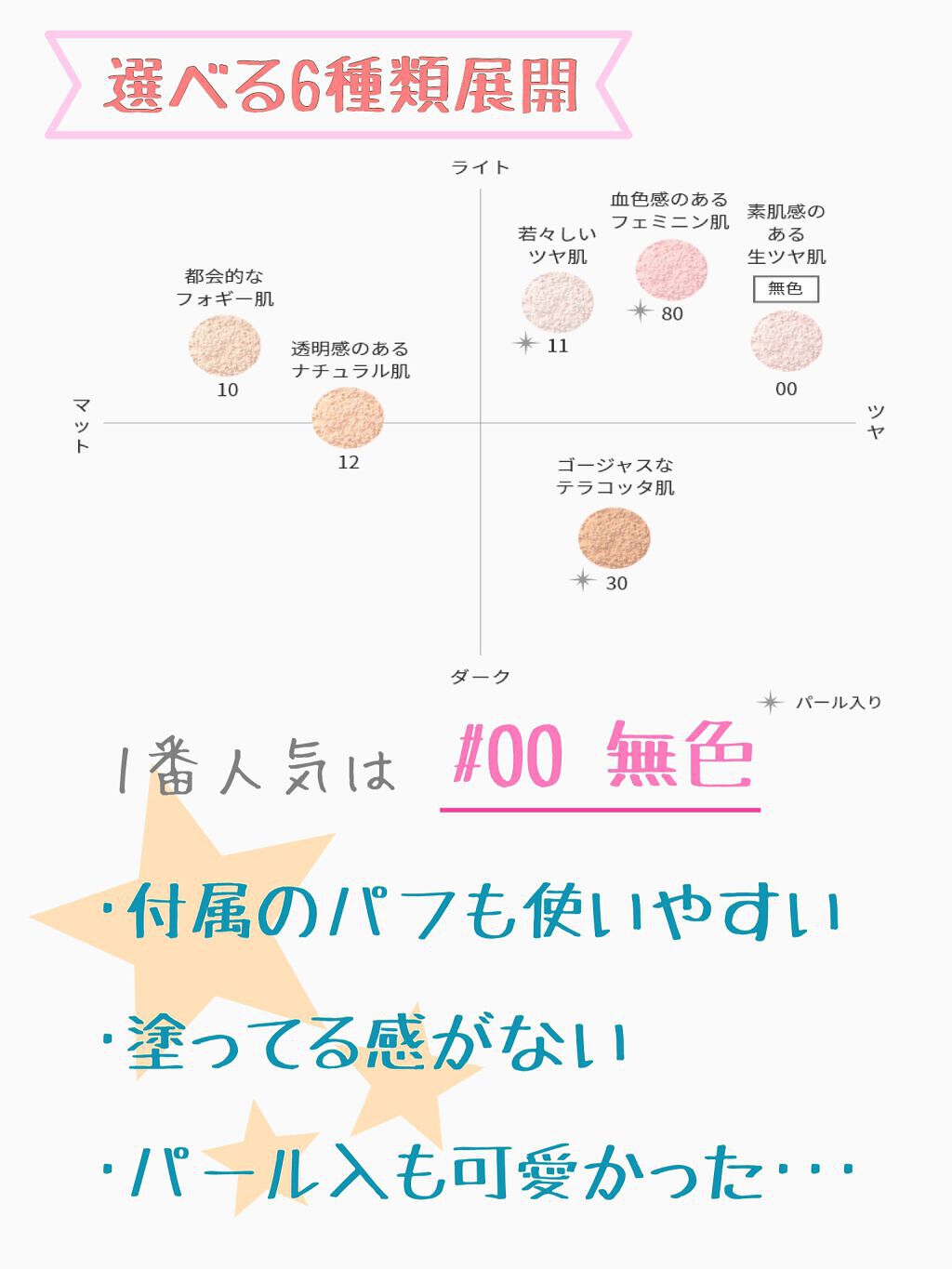 ライトリフレクティングセッティングパウダー プレスト N/NARS/プレストパウダーを使ったクチコミ(3枚目)