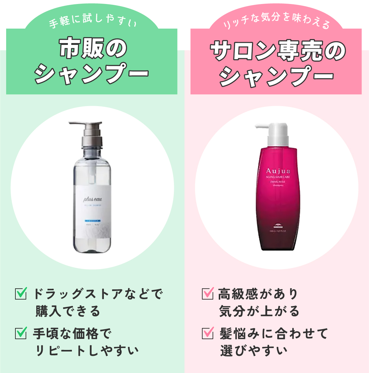 手軽に試しやすい市販のシャンプーはドラッグストアなどで購入でき手頃な価格でリピートしやすい。リッチな気分を味わえるサロン専売のシャンプーは髪悩みに合わせて選びやすく高級感があり気分が上がります。