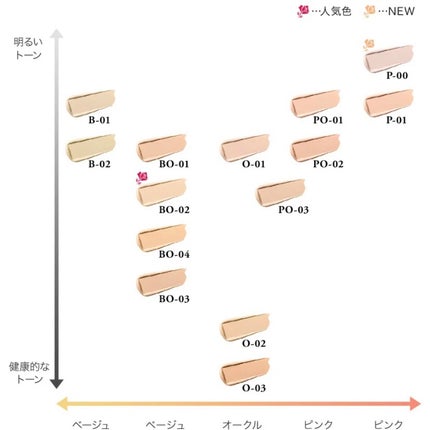 タンイドル ウルトラ ウェア リキッド/LANCOME/リキッドファンデーションを使ったクチコミ(4枚目)