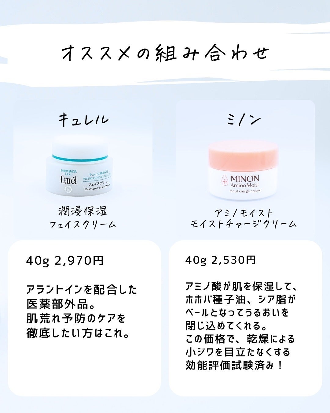 とまと村長@化粧品研究者 on LIPS 「冬は活躍しがちな化粧水スプレー!🙋キュレルとカルテHDは乾燥肌..」(9枚目)