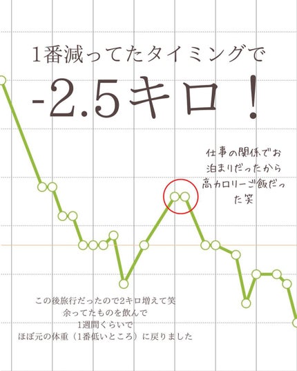 AB丸/韓国ABクリニック/ボディサプリメントを使ったクチコミ(4枚目)