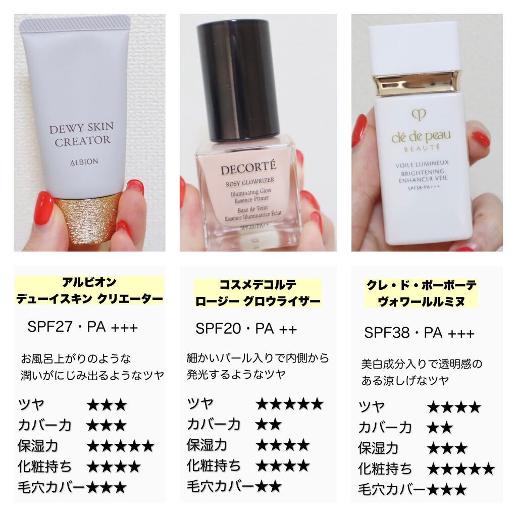 ロージー グロウライザー/DECORTÉ/化粧下地を使ったクチコミ（2枚目）