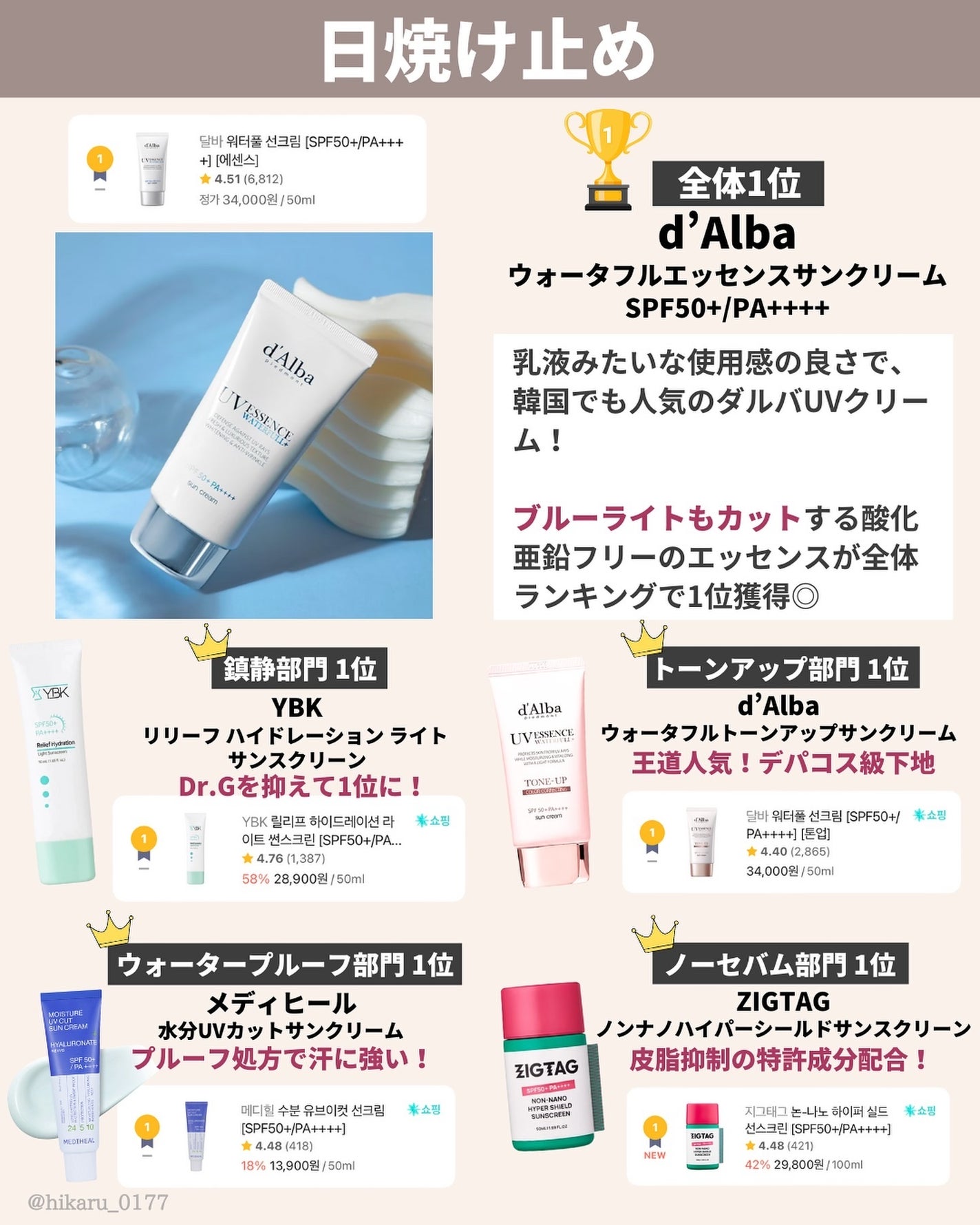 ひかる|肌悩み・成分・効果重視のスキンケア🌷 on LIPS 「韓国でランキング1位スキンケア🏆/美容大国の韓国は美容への関心..」(8枚目)