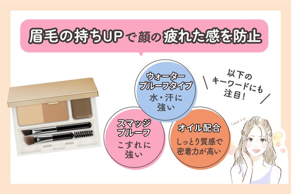 眉毛の持ちUPで顔の疲れた感を防止。汗・水に強いウォータープルーフやこすれに強いスマッジプルーフ、しっとり質感で密着力が高いオイル配合のものにも注目。