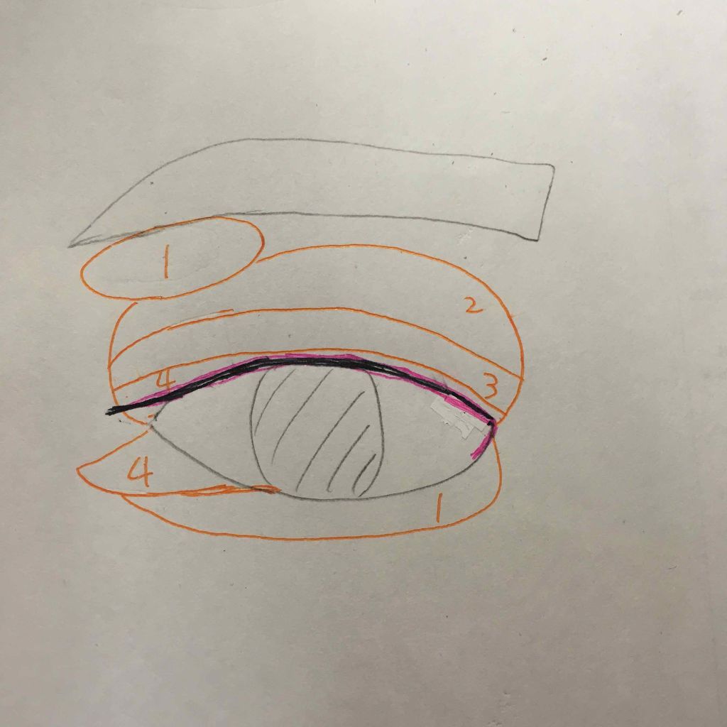 アイライナーペンシル/キャンメイク/ペンシルアイライナーを使ったクチコミ（2枚目）