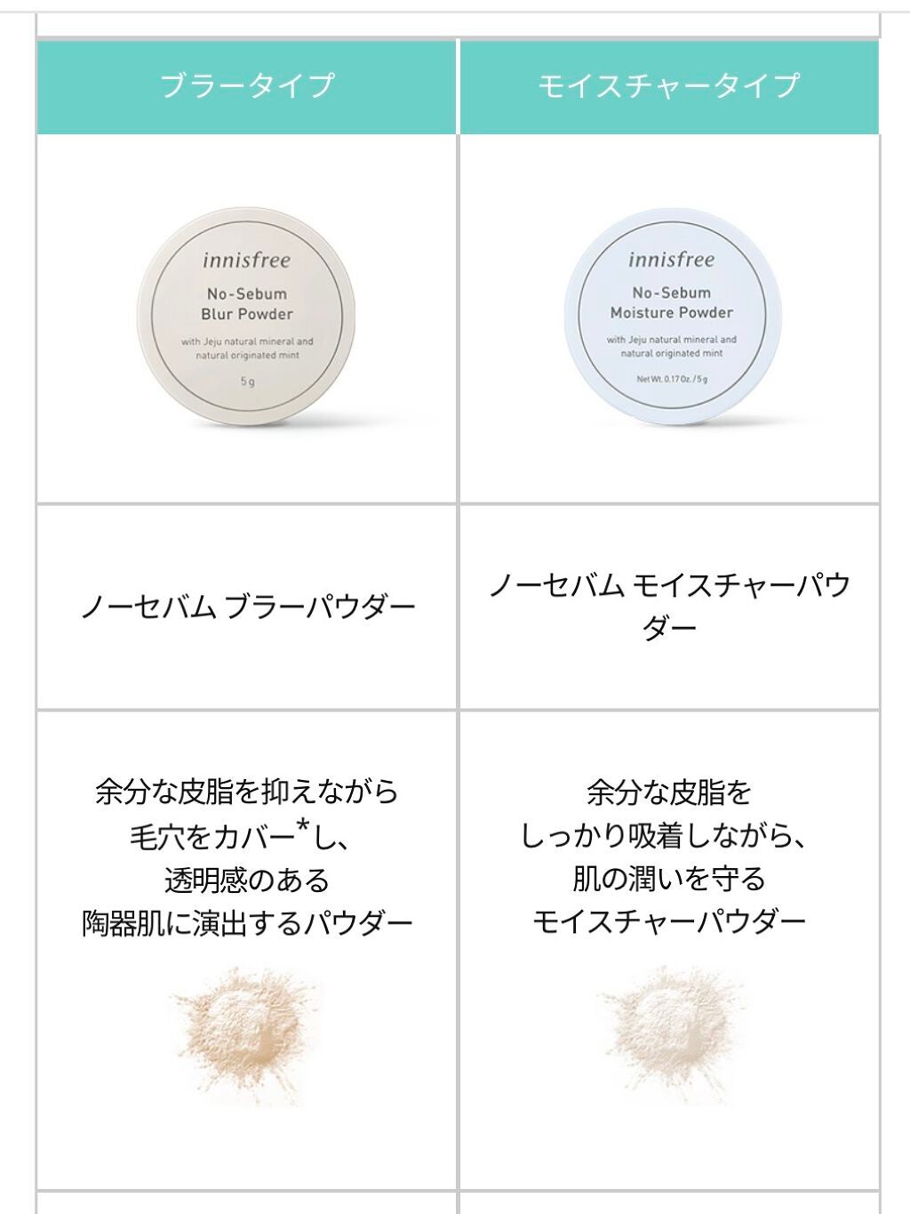 ノーセバム ミネラルパウダー/innisfree/ルースパウダーを使ったクチコミ(5枚目)