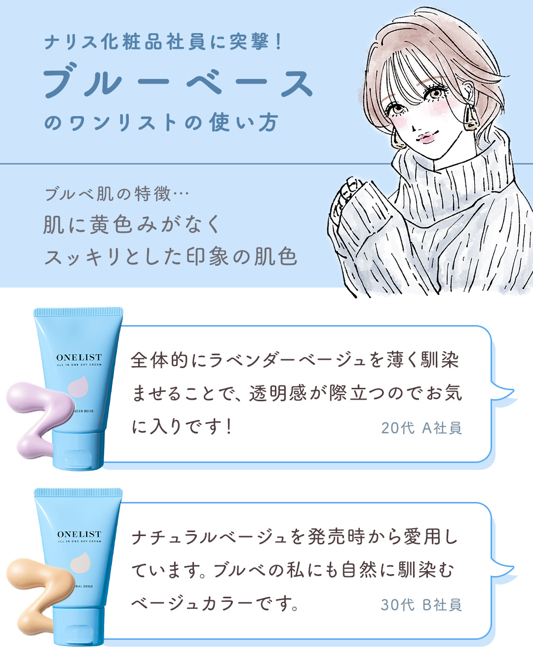 ワンリスト オールインワン デイクリーム/ナリスアップ/オールインワン化粧品を使ったクチコミ（3枚目）