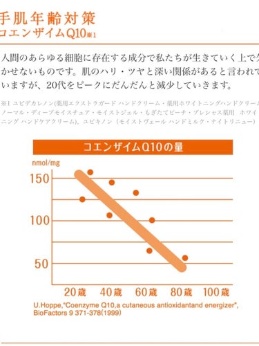 薬用ホワイトニング ハンドクリーム モイストジェル/コエンリッチQ10/ハンドクリームを使ったクチコミ（6枚目）