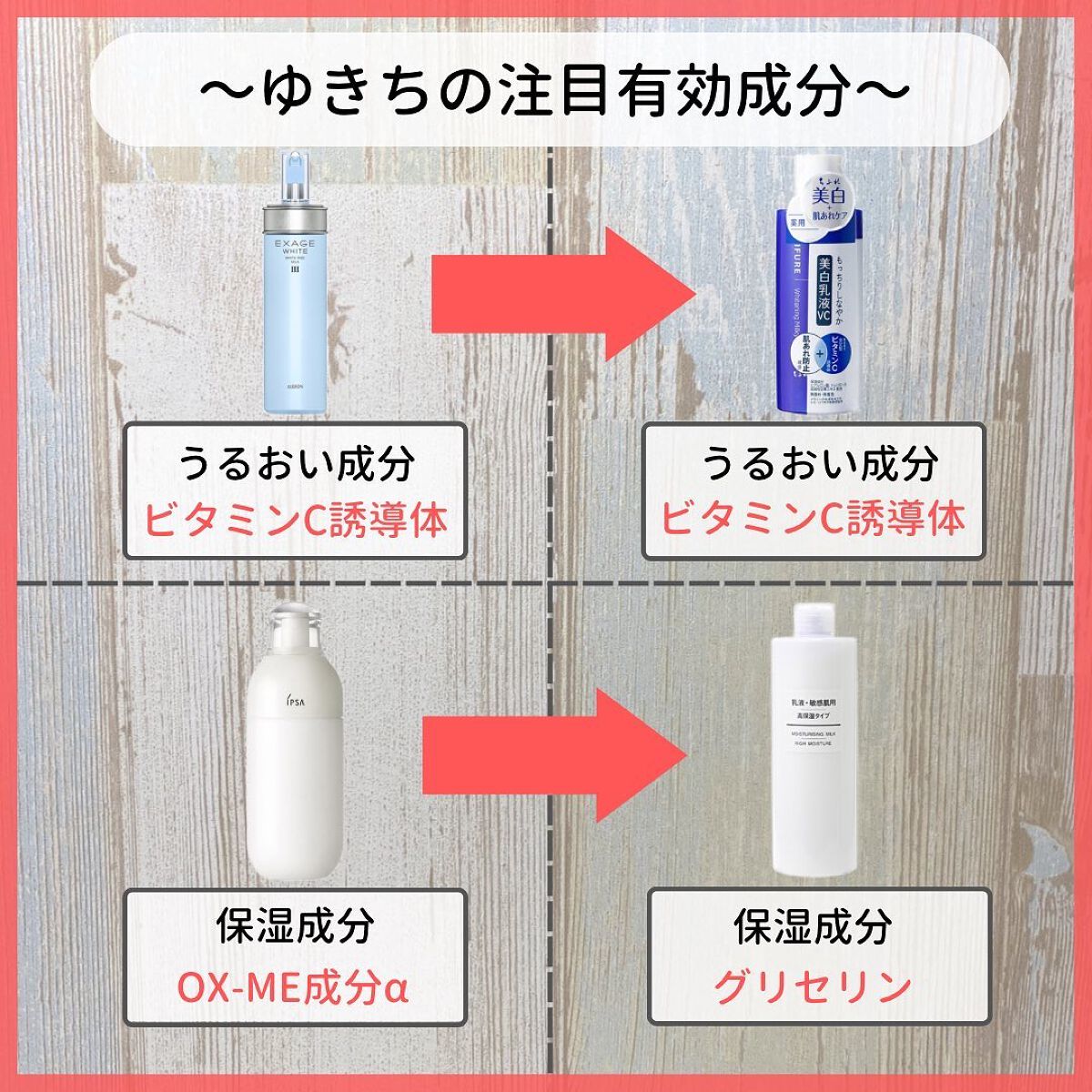 を使ったクチコミ（3枚目）