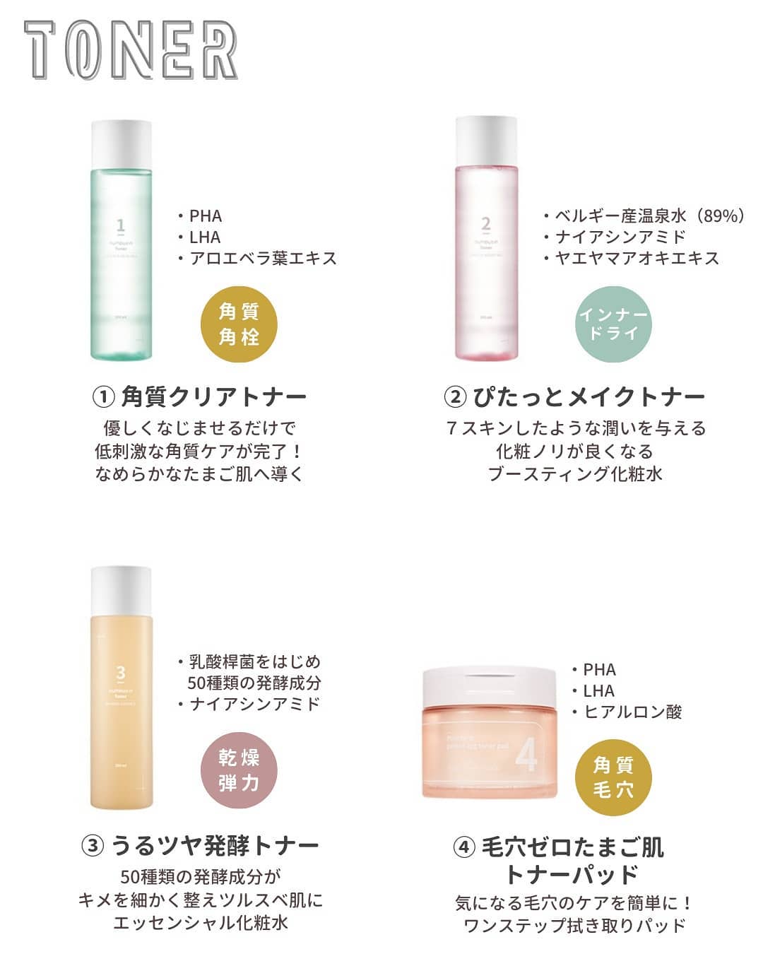 1番 潤いたっぷりUVローション/numbuzin/日焼け止め・UVケアを使ったクチコミ(4枚目)