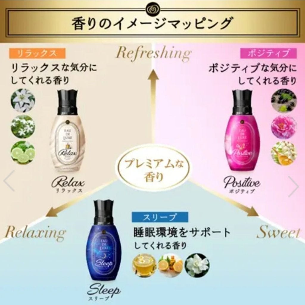 レノアオードリュクス  スタイル  イノセント/レノア/柔軟剤を使ったクチコミ(3枚目)