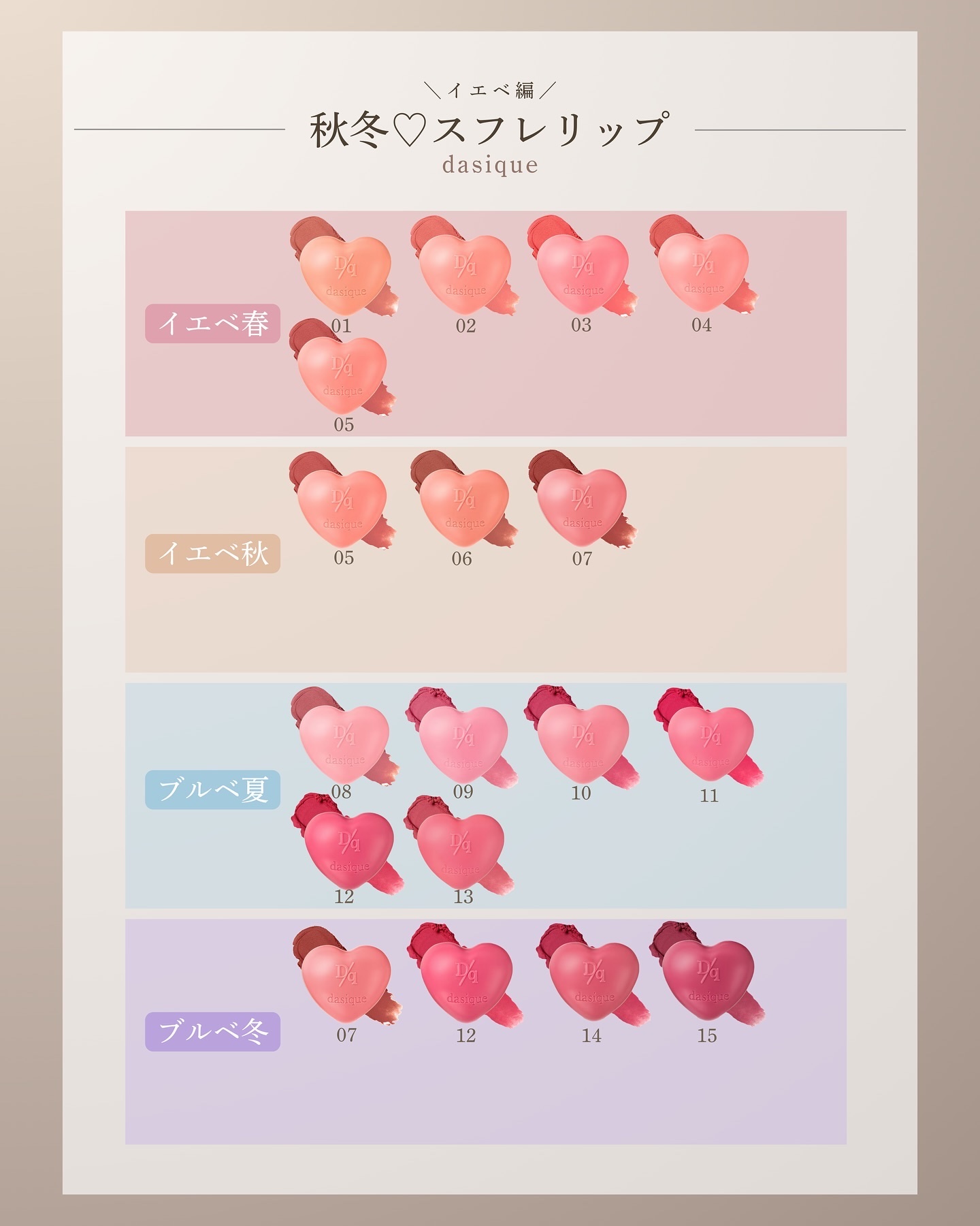 スフレカラーポット/dasique/口紅を使ったクチコミ（2枚目）