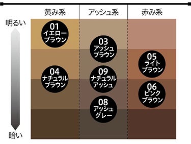 カラーリングアイブロウ/ヘビーローテーション/眉マスカラを使ったクチコミ（2枚目）