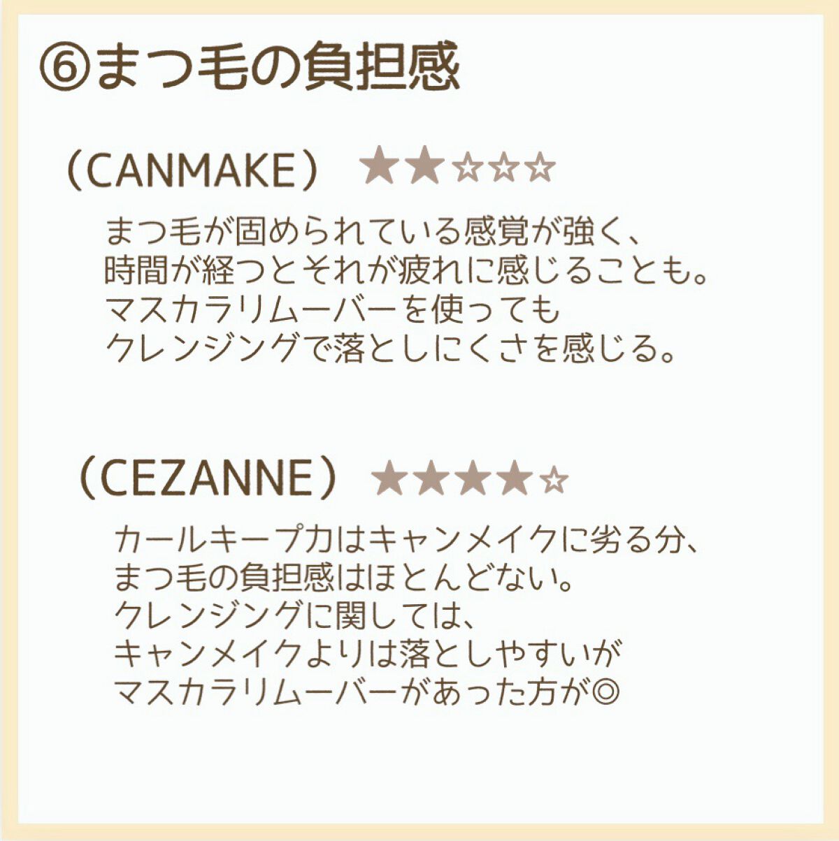 クイックラッシュカーラー/キャンメイク/マスカラ下地を使ったクチコミ(7枚目)