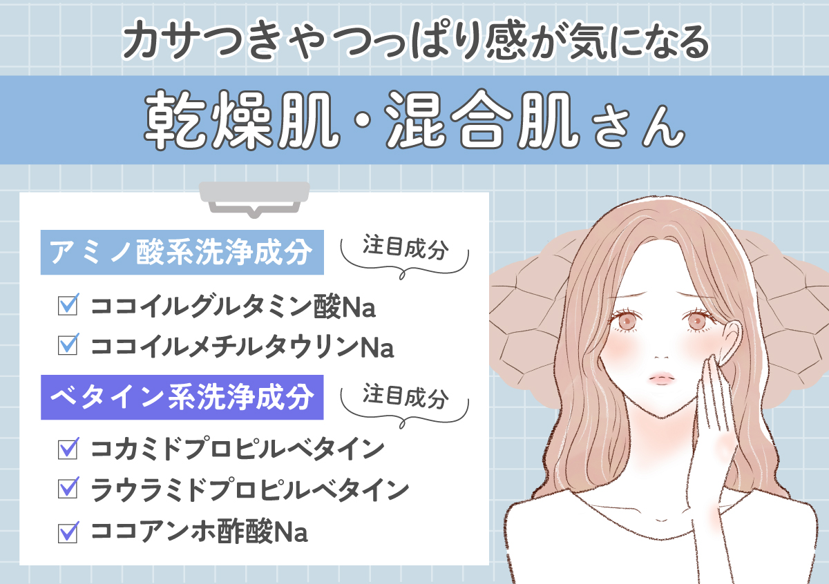 カサつきやつっぱり感が気になる乾燥肌・混合肌さんには、アミノ酸系洗浄成分とベタイン系洗浄成分。アミノ酸系洗浄成分は、ココイルグルタミン酸Na・ココイルメチルタウリンNaに注目。ベタイン系洗浄成分は、コカミドプルピルベタイン・ラウラミドプロピルベタイン・ココアンホ酢酸Naに注目。