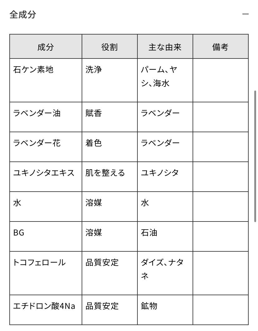マザーソープ ラベンダー/LEAF&BOTANICS /ボディ石鹸を使ったクチコミ(2枚目)