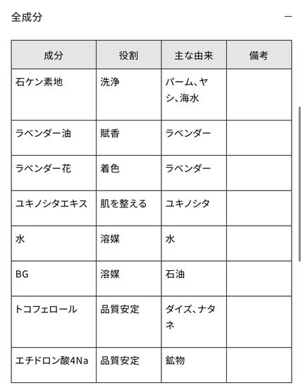 マザーソープ ラベンダー/LEAF&BOTANICS /ボディ石鹸を使ったクチコミ(2枚目)