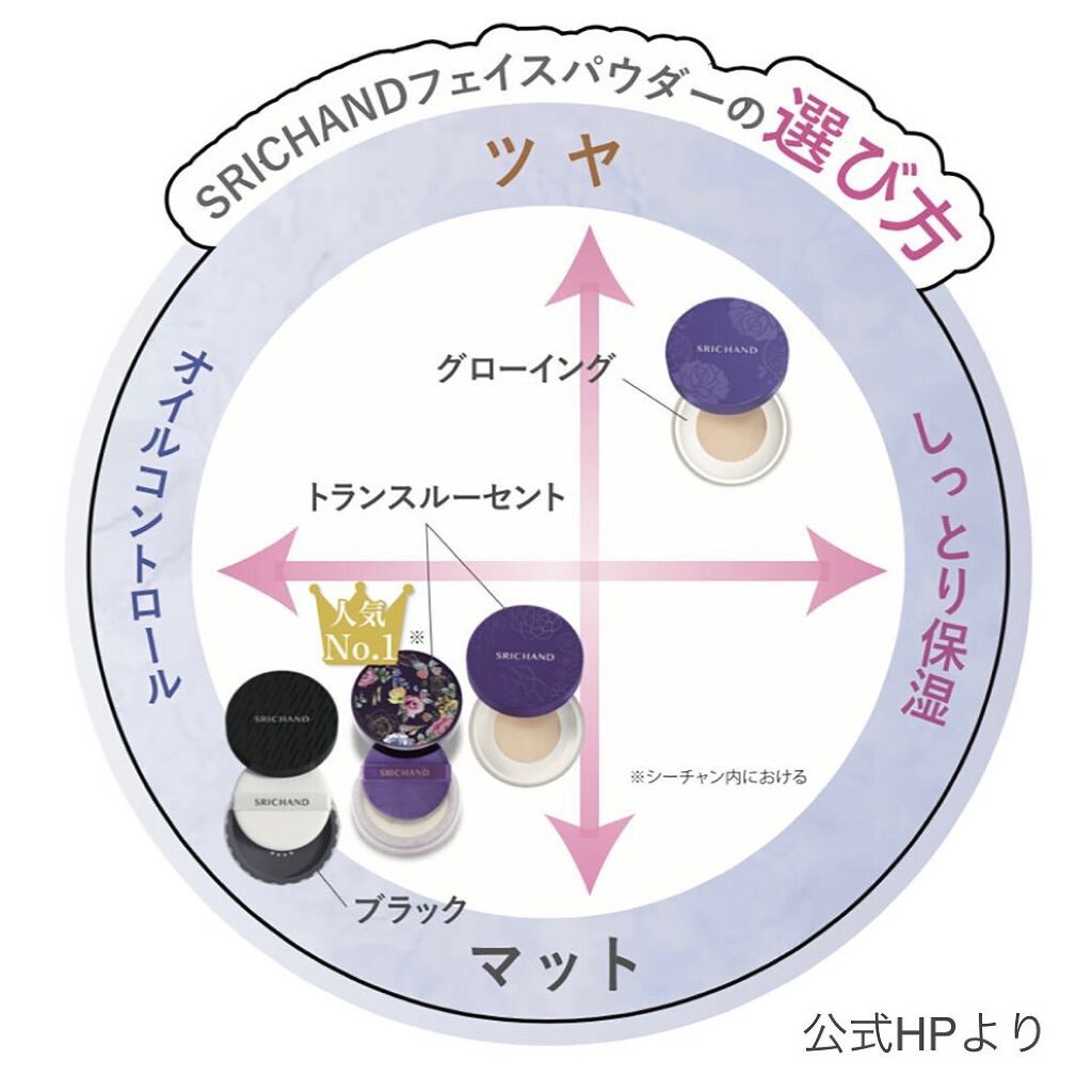 ベアパーフェクト グローイングトランスルーセントパウダー/SRICHAND/ルースパウダーを使ったクチコミ(5枚目)