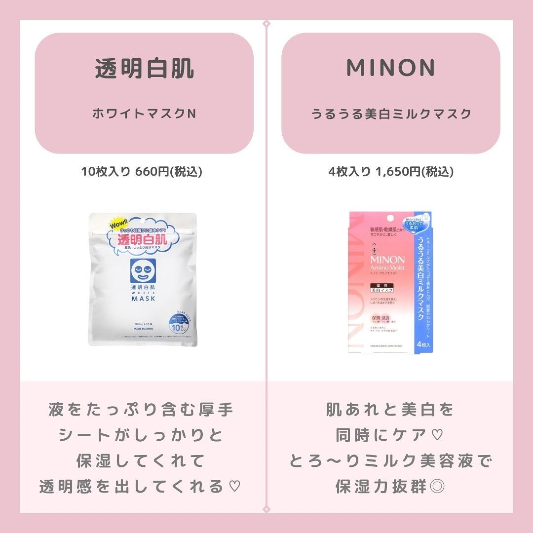 ミノン アミノモイスト ぷるぷるしっとり肌マスク/ミノン/シートマスク・パックを使ったクチコミ(3枚目)