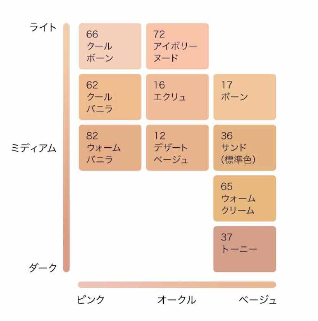 ダブル ウェア ステイ イン プレイス メークアップ /ESTEE LAUDER/リキッドファンデーションを使ったクチコミ（3枚目）