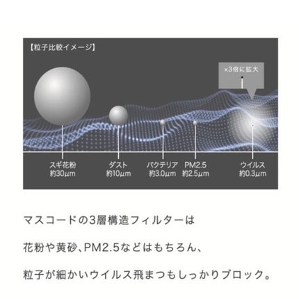 3D不織布マスク/MASCODE/マスクを使ったクチコミ(7枚目)