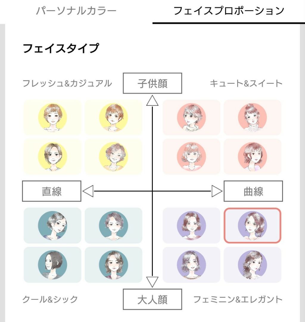 saya@Use up党 on LIPS 「ORBISアプリを何気なく見ていたら、無料のAIによるパーソナ..」(2枚目)