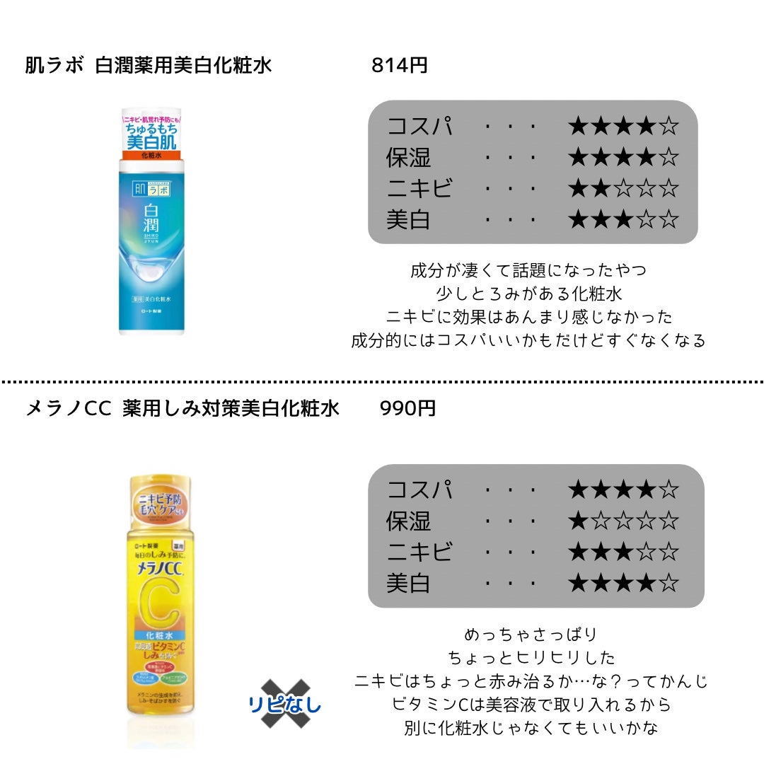 ハトムギ化粧水(ナチュリエ スキンコンディショナー R )/ナチュリエ/化粧水を使ったクチコミ(4枚目)