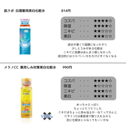 ハトムギ化粧水(ナチュリエ スキンコンディショナー R )/ナチュリエ/化粧水を使ったクチコミ(4枚目)