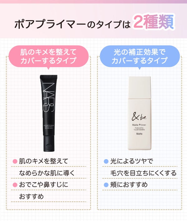 ポアプライマーのタイプは2種類。肌のキメを整えてカバーするタイプは肌のキメを整えてなめらかな肌に導く。おでこや鼻すじにおすすめ。光の補正効果でカバーするタイプは光によるツヤで毛穴を目立ちにくくする。頬におすすめ。