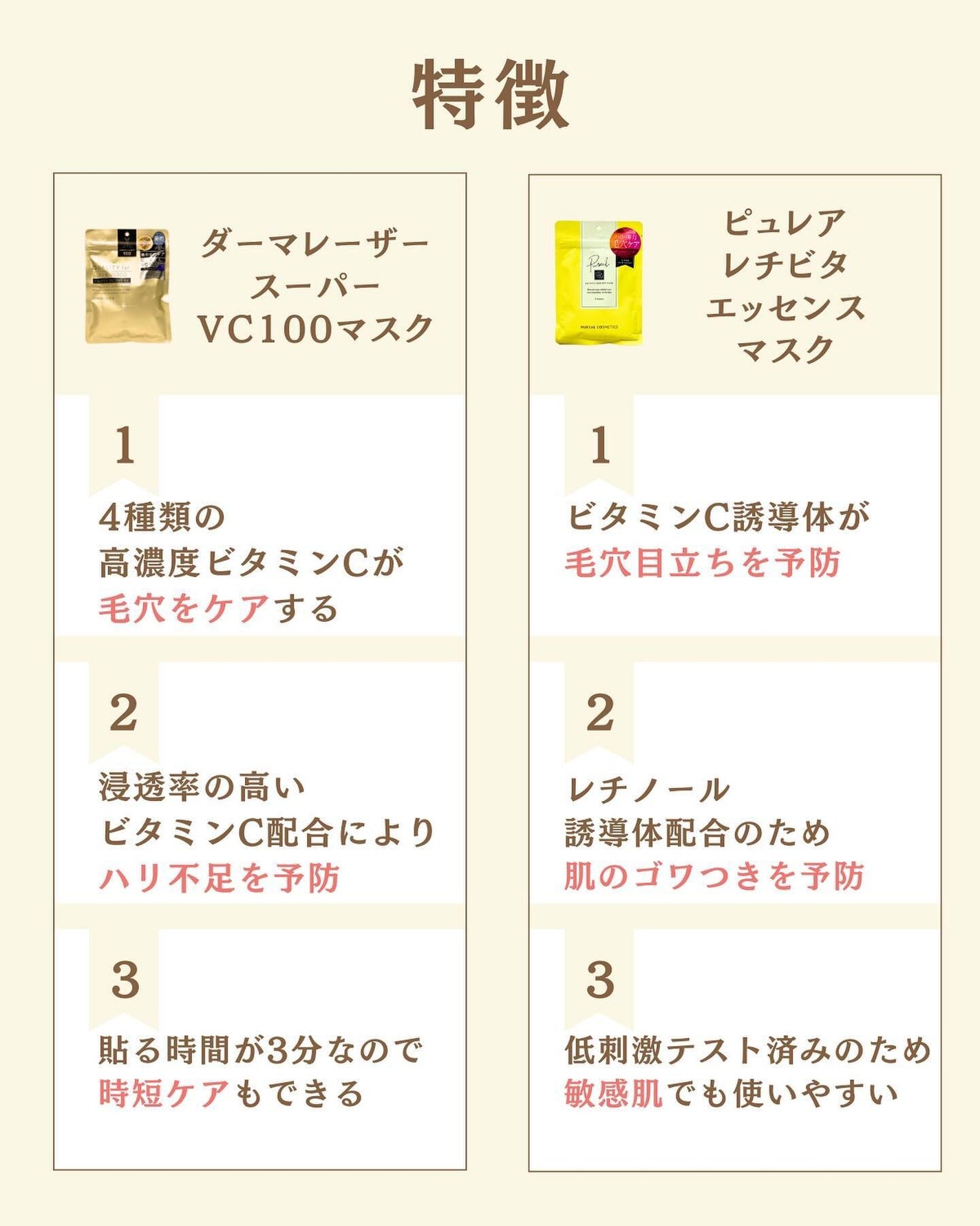 プチソム【プチプラスキンケアソムリエ】|ケン on LIPS 「..他の比較投稿はこちら✨👇@ken.puchipura.sk..」(2枚目)