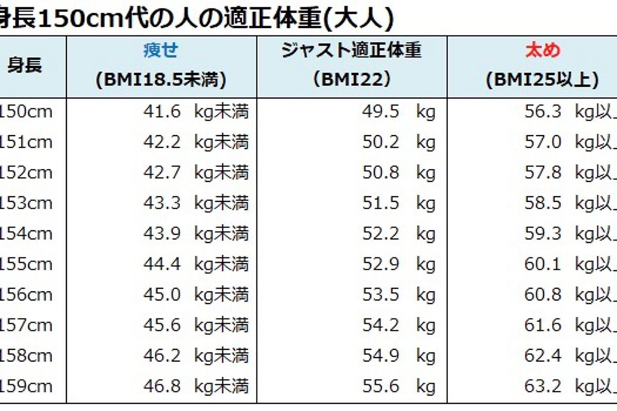 なの on LIPS 「皆さんの体重はシンデレラ?調べてみてください。ちなみに、私は1..」(2枚目)