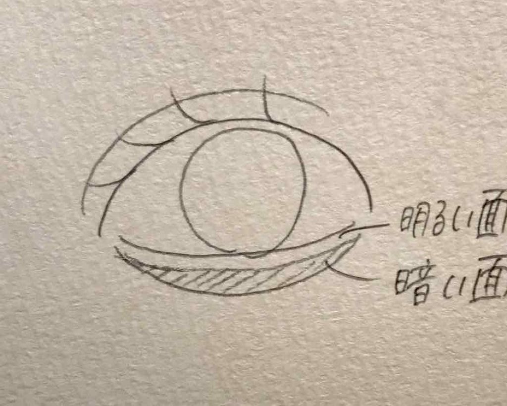 MP2wayアイクレヨン/セリア/スティックアイシャドウを使ったクチコミ（3枚目）