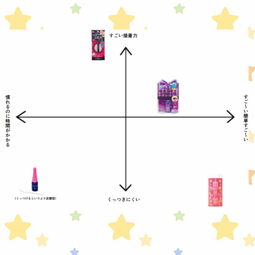 のびーるアイテープ（絆創膏タイプ、レギュラー）/DAISO/二重まぶた用アイテムを使ったクチコミ（1枚目）