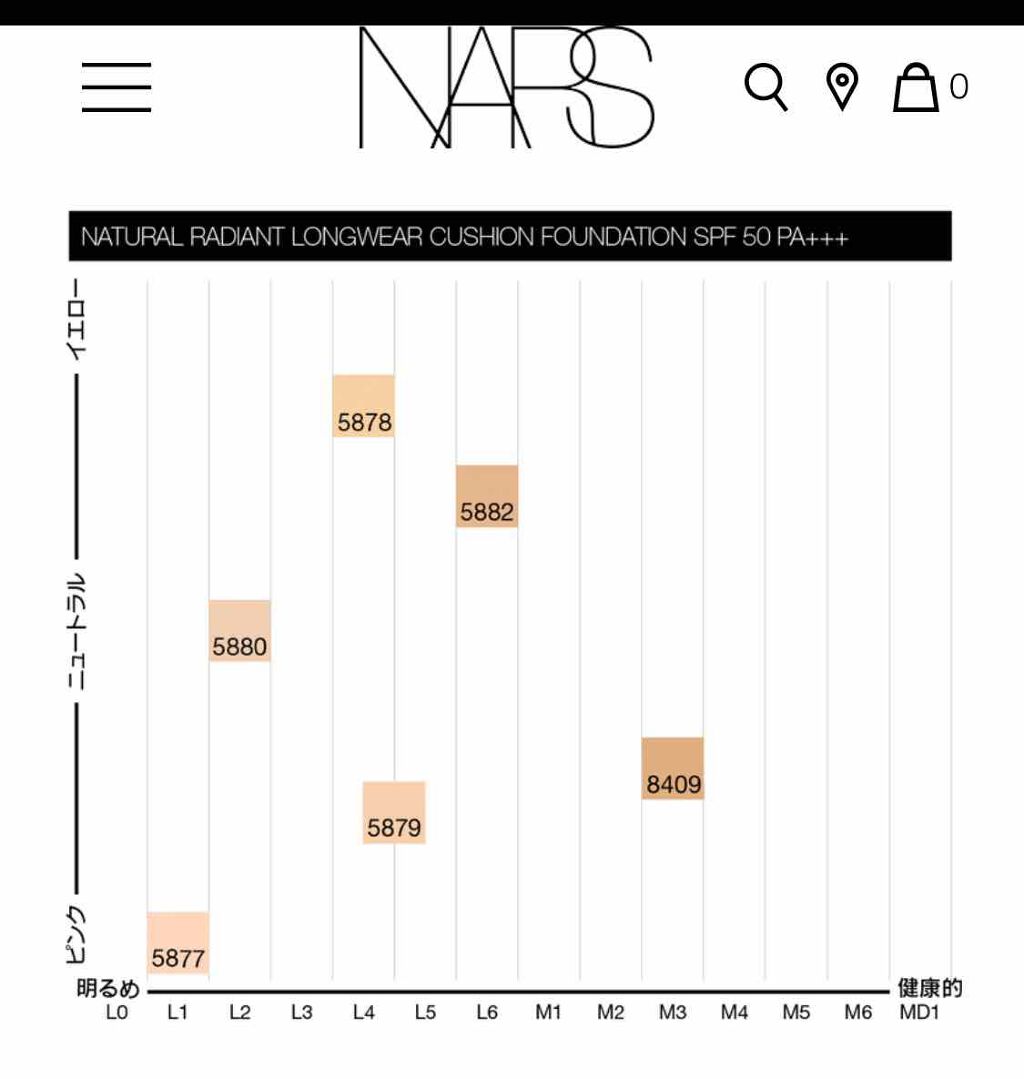 ラディアントクリーミーコンシーラー/NARS/リキッドコンシーラーを使ったクチコミ(4枚目)