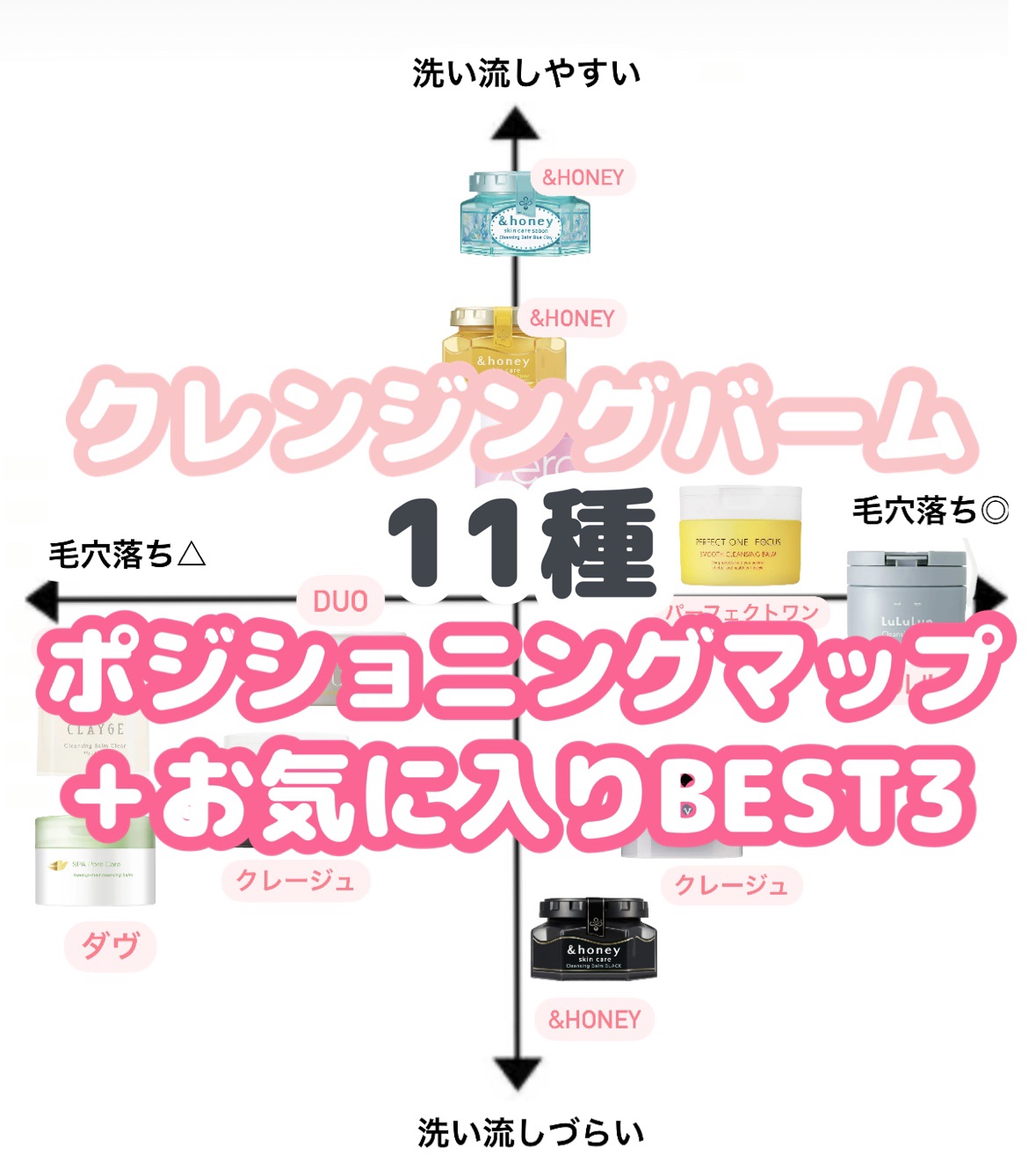 デュオ ザ クレンジングバーム クリア/DUO/クレンジングバームを使ったクチコミ（1枚目）